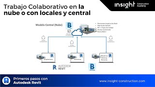 S18   Trabajo colaborativo en la nube