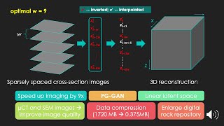 GAN-based 3D Carbonate Digital Rock Reconstruction