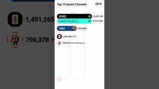 Top 10 Sports Channels 🏅 : Subscriber History (2011-2024)