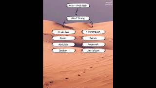 Nama-nama keluarga Rasulullah ~ masari YouTube  #tandingshort