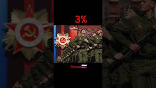 Шансы Казахстана на победу над... | Сделано по просьбе:  @MrOreh