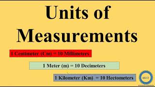 Units of Measurement