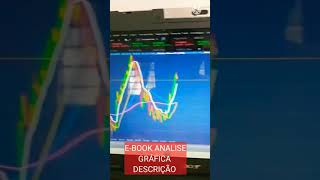 DAYTRADE MINI INDICE DE HOJE