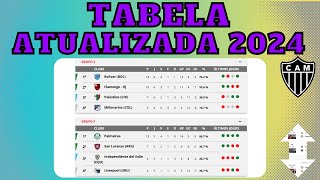 TABELA DA LIBERTADORES 2024 - CLASSIFICAÇÃO DA LIBERTADORES 2024 - RODADA 6 ✅ATUALIZADA - 28/05/2024