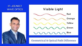 Wave optics: Geometrical & Optical path difference explained