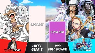 LUFFY vs CP0 Power Levels | One Piece Power Scale