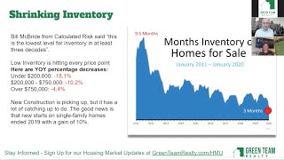 Housing Market Update - February 2020