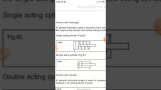 Pneumatic Symbols