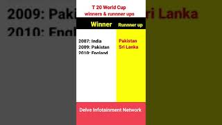 Winners of T 20 world cup | World T 20 winners and runner ups 2007- 2016