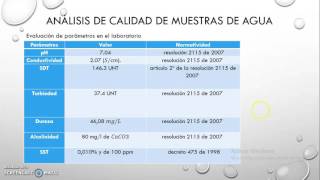 Trabajo final. Preparacion y analisis de muestras de agua.