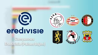 EREDIVISIE: ESTOS SON TODOS LOS CAMPEONES (1889-2023)⚽🏆😃