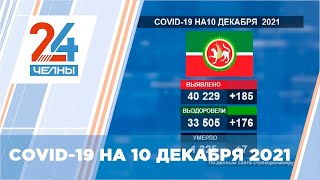 Набережные Челны статистика Covid 19 на 10 декабря 2021