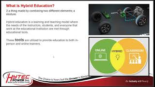 What is Hybrid Learning & Education