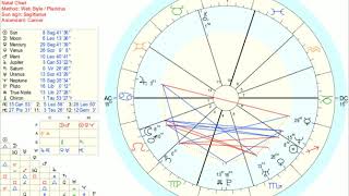 Alice Smith's astrological chart (with audio of her song All Runs Out - studio/album version).