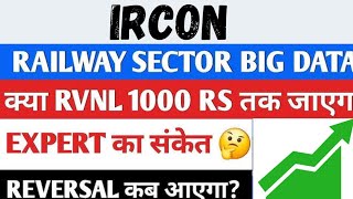 ircon share latest news today • ircon share latest news • ircon share news #irconshare