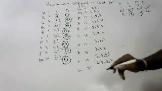 electronic configurations and electron dot strucures for first 20 elements