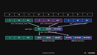 Keynote: C++ Horizons - Bryce Adelstein Lelbach - ACCU 2023