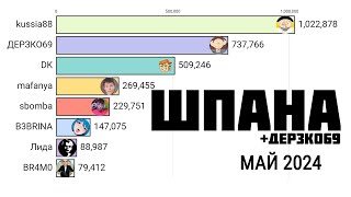 СТАТИСТИКА ФОЛЛОВЕРОВ ШПАНЫ +Дерзко69 2017 - Июнь 2024