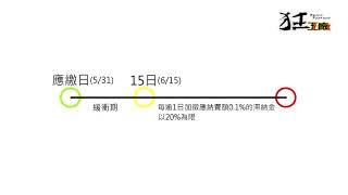 職業工會會員參加勞保期間應按時繳費以保障權益 - 台北市百貨行售貨職業工會