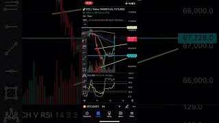 BTC REVERSAL!? Quick Bitcoin Update We’d, Jun 12, 2024