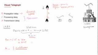 Brief History of Latency: Visual Telegraph