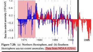 Arctic Sea Ice Anomaly IPCC 1990