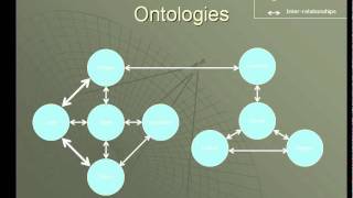 Ontologies in GIS