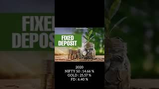 GOLD VS NIFTY 50 VS F.D. | LONG TERM INVESTMENT | FINANCE | FINANCIOLOGY EXPLORER | MARKET UPDATES