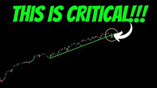 THIS IS CRITICAL!!! Retest of Support Breakdown!