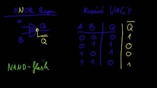 Digitális technika 1 | BME - Boole algebra 03