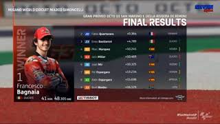 Hasil MotoGP 2021 #sanmarinogp