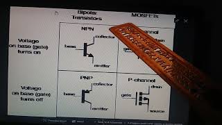 Diferenças entre TBJ e MOSFET.