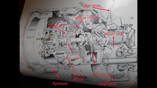 Gardner Engines: the 2UC Gearbox