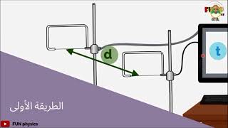 مراجعة حول الاختبار الثاني ( السرعة والتحقق من السرعة وحساب السرعة )