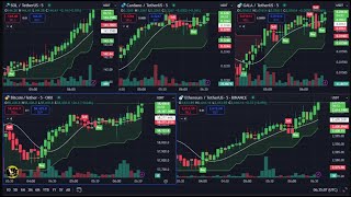 Live Bitcoin | Ethereum | Solana | Gala | ADA Signals | Free 5m Premium Indicators Chart