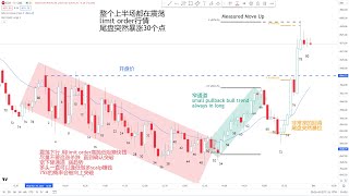 【价格行为学】11月30号标普实盘&复盘