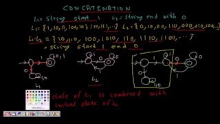 15 Deterministic Finite Automata for Compliment, Reverse and Concatenation