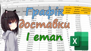 Завдання (MS EXCEL) І етапу Всеукраїнської олімпіади з інформаційних технологій «Графік доставки»