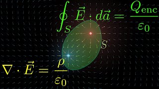 Electro 4: Deducción de la Primera Ecuación de Maxwell (Ley de Gauss)