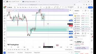 A LIVE TRADE OF NFP WITH XAUUSD AND GBPUSD (1)