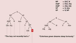 COG 166 - 5.4 - Neural Networks and Language Learning