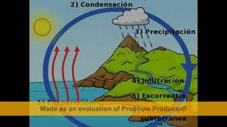 ¿por qué es importante cuidar el agua?