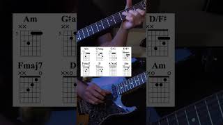 Guitar Chords to know