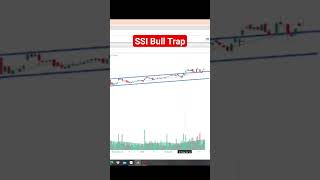 SSI Bull Trap #ttck #cổphiếu #daututhinhvuong #chứngkhoán