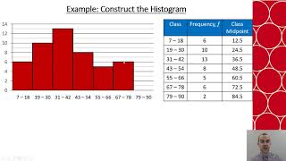 Math 100 Ch 3.9- Histograms