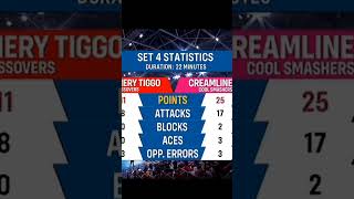 Creamline VS Cherry Tiggo Semi-finals Set 4 Statistics