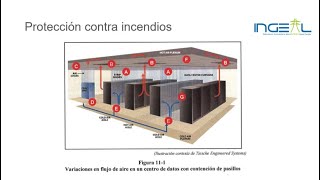 Proteccion Contra Fuego Noviembre 2020 Parte 3