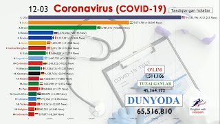 CORONAVIRUS holatlari aniqlangan TOP 20 ta davlatlar 15-yanvardan 3-dekabrgacha 2020-yil)