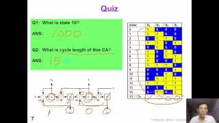 13 5 BIST1 CA