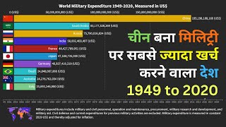 Top 10 Countries by Military Spending (1949 to 2020) | Motivation Fun N Facts